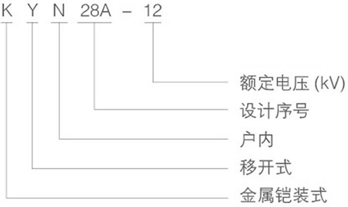 KYN28-12中置柜型號及其含義