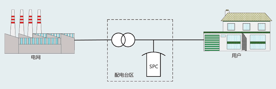 三相不平衡調(diào)節(jié)裝置方案圖