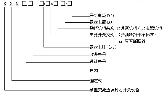 XGN66-12高壓開關(guān)柜型號(hào)及含義